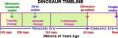 Mesotimeline